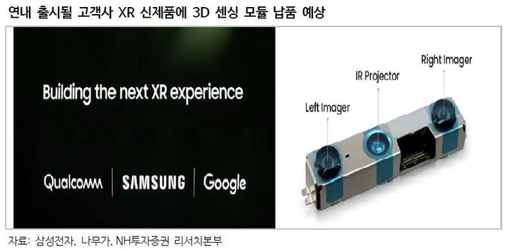 NH證 "나무가, XR용 3D 센싱 모듈 납품 긍정적"