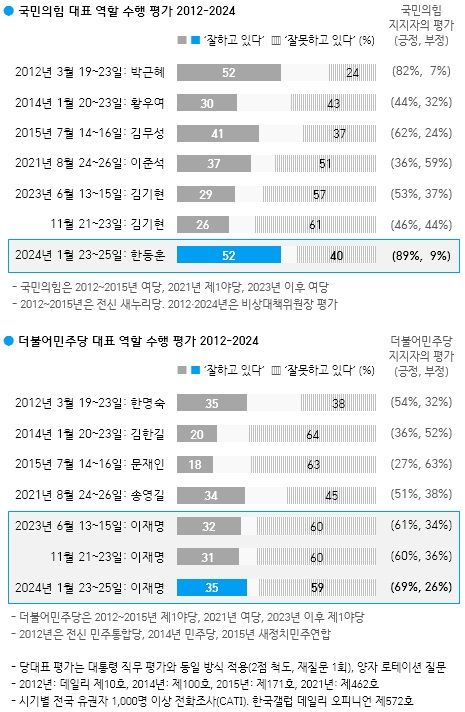 (자료=한국갤럽 제공) *재판매 및 DB 금지