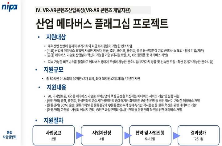 [서울=뉴시스] 정보통신산업진흥원(NIPA) 산업 메타버스 플래그십 프로젝트 개요 (사진=정보통신산업진흥원 제공) *재판매 및 DB 금지