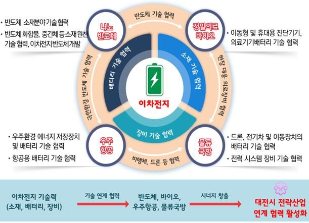 [대전=뉴시스]대전시가 시비 20억 원을 투입해 이차전지산업 육성 지원 사업을 본격 추진키로 했다. 2024. 01. 29 *재판매 및 DB 금지