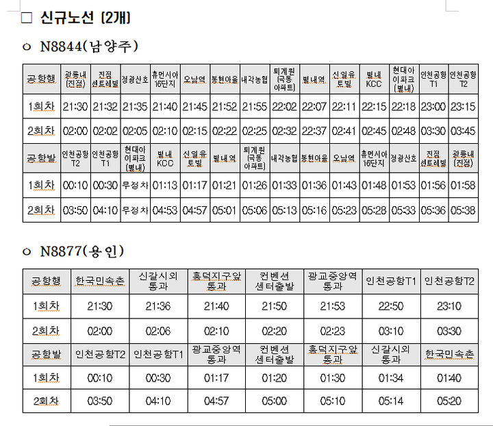 [서울=뉴시스] 공사는 29일 경기도와 경기 심야 공항버스 확대 및 활성화 업무협약을 체결하고 내달 1일부터 N8844번(인천공항-남양주)과 N8877번(인천공항-용인)의 2개 노선이 신규로 운행을 시작한다고 밝혔다. 사진은 신규 노선의 운행 노선도. 2024.01.29. (사진=인천공항공사 제공) photo@newsis.com *재판매 및 DB 금지