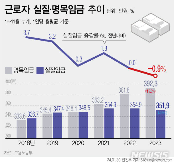 [서울=뉴시스] 