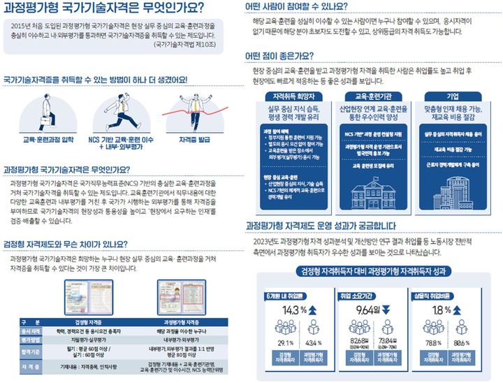 [서울=뉴시스] 과정평가형 국가기술자격. 2024.01.31. (자료=고용노동부 제공) *재판매 및 DB 금지