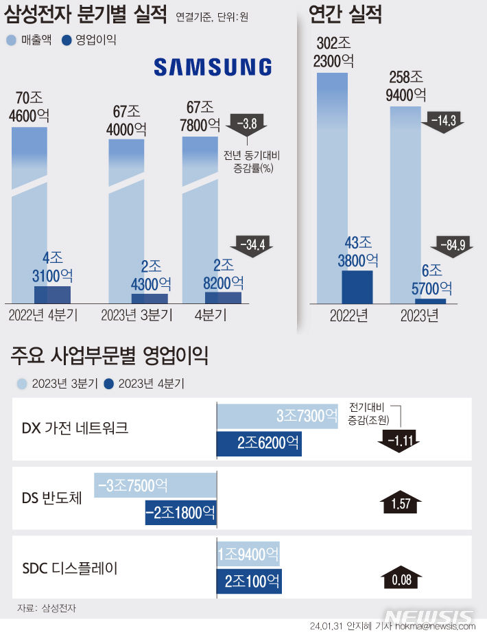 [서울=뉴시스] 