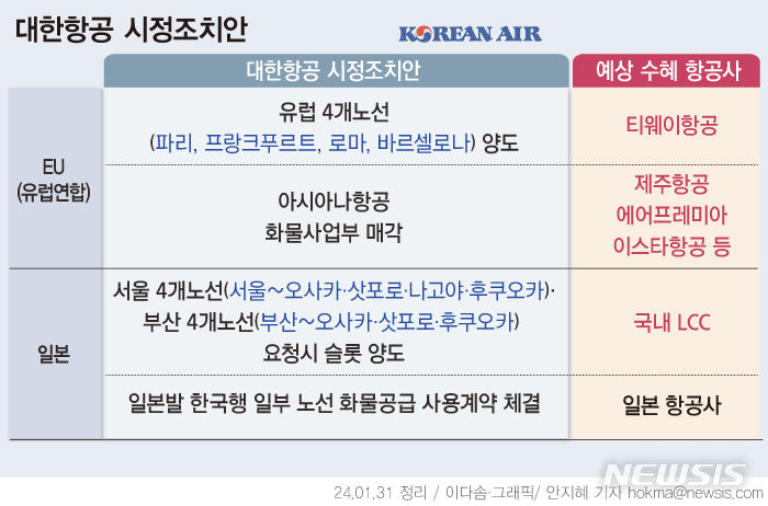 [서울=뉴시스] 