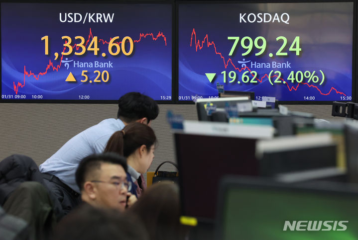 [서울=뉴시스] 김명년 기자 = 코스피가 전 거래일(2498.81)보다 1.72포인트(0.07%) 하락한 2497.09에 장을 마친 31일 오후 서울 중구 하나은행 딜링룸에서 딜러들이 업무를 보고 있다. 코스닥 지수는 전 거래일(818.86)보다 19.62포인트(2.40%) 내린 799.24에 거래를 종료했다. 서울 외환시장에서 전 거래일(1329.4원)보다 5.2원 오른 1334.6원에 마감했다. 2024.01.31. kmn@newsis.com