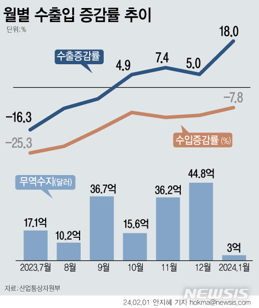 [서울=뉴시스] 