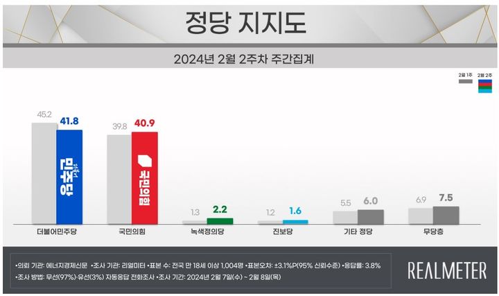 (사진=리얼미터 제공) *재판매 및 DB 금지