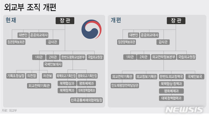 외교부 한반도평화교섭본부 역사 속으로…18년만에 개편