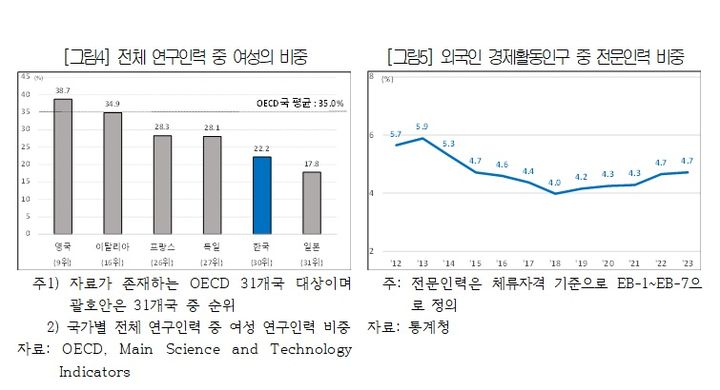 "신기술 주도국에서 보조국 전락 위기"…日처럼 안되려면