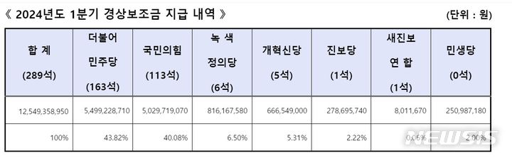 [서울=뉴시스] 