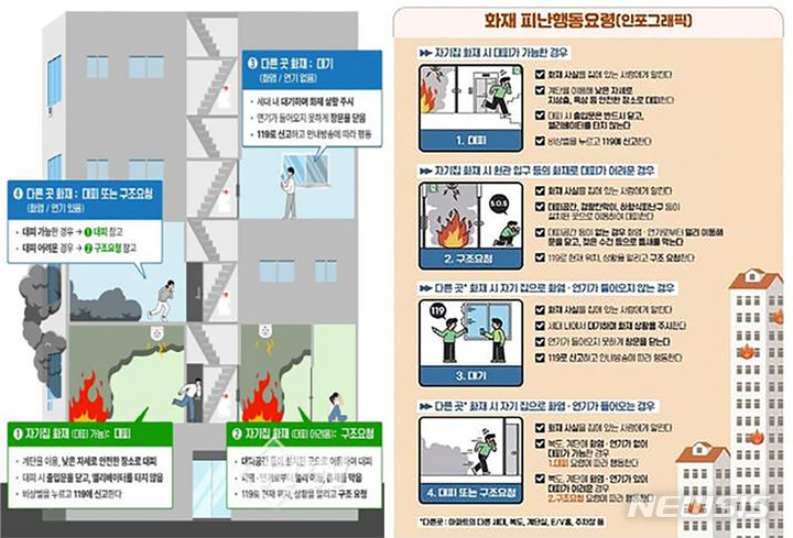 [곡성=뉴시스] 전남 곡성소방서 아파트에서 화재 대피 매뉴얼 배포. (사진=곡성소방서 제공). photo@newsis.com *재판매 및 DB 금지