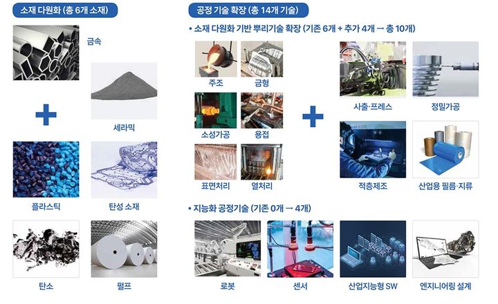 전남 뿌리산업 *재판매 및 DB 금지