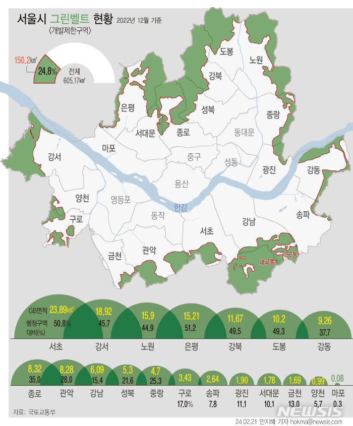 <그린벨트 관련주> 12년 만에 서울 그린벨트 푼다! "강남권 해제" 유력 2 '서울 그린벨트 해제' 카드 결국 꺼낸 정부…"강남권 유력" 전망