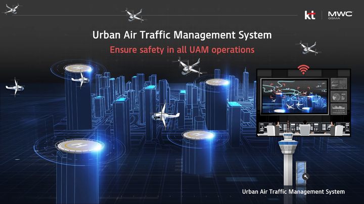[서울=뉴시스] 전 비행 과정에서 안전한 운항과 효율적인 스케줄 관리를 돕는 KT 지능형 UAM 교통관리시스템(UATM) 그래픽 이미지. (사진=KT 제공) *재판매 및 DB 금지