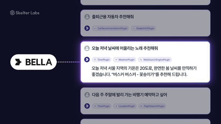 스켈터랩스가 기업용 LLM 브랜드인 '벨라(BELLA)'에 AI 에이전트를 접목해 기업 맞춤형 AI 서비스를 강화한다. (사진=스켈터랩스 제공) *재판매 및 DB 금지