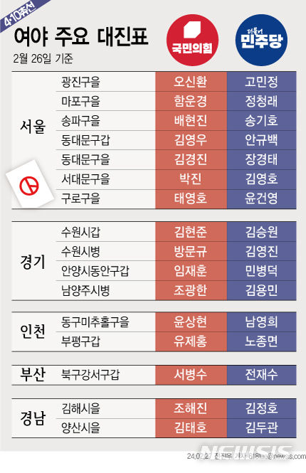 [서울=뉴시스] 4·10 총선이 43일 앞으로 다가온 가운데 국민의힘과 더불어민주당의 72개 지역구 공천이 확정됨에 따라 대진표가 완성됐다. (그래픽=전진우 기자) 618tue@newsis.com