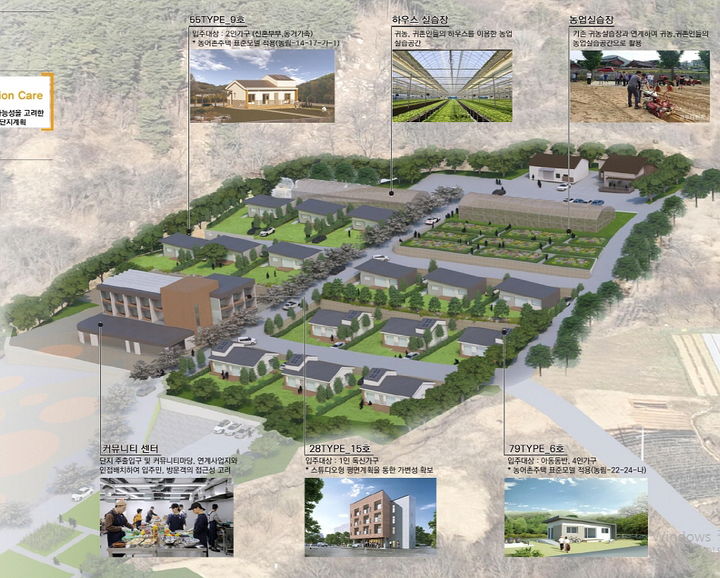 순창군 농식품부 공모사업 선정에 따라 추진할 '청년 농촌보금자리 조성사업' 조감도. *재판매 및 DB 금지