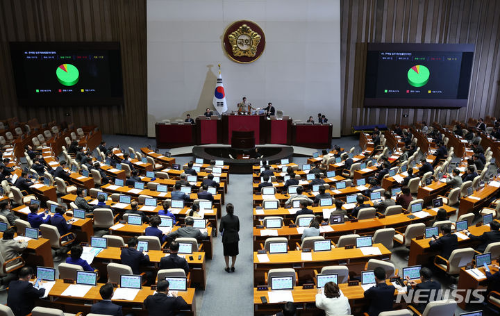 [서울=뉴시스] 이영환 기자 = 29일 오후 서울 여의도 국회에서 열린 제413회국회(임시회) 제6차 본회의에서 주택법 일부개정법률안(대안)이 재적 297인, 재석 201인, 찬성 174인, 반대 16인, 기권 11인으로 가결되고 있다. 2024.02.29. 20hwan@newsis.com