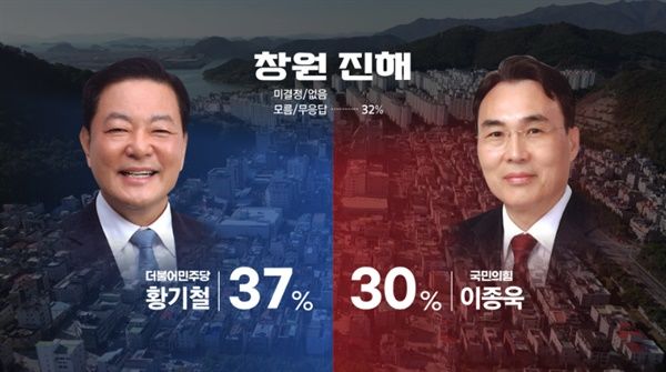 [창원=뉴시스]KBS창원방송총국·한국리서치 총선 관련 여론조사.2024.03.18.(사진=KBS창원 캪처) photo@newsis.com *재판매 및 DB 금지