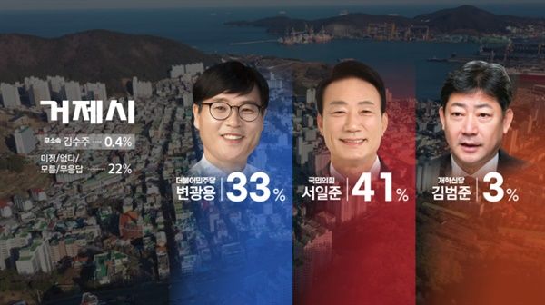 [창원=뉴시스]KBS창원방송총국·한국리서치 총선 관련 여론조사.2024.03.18.(사진=KBS창원 캪처) photo@newsis.com *재판매 및 DB 금지