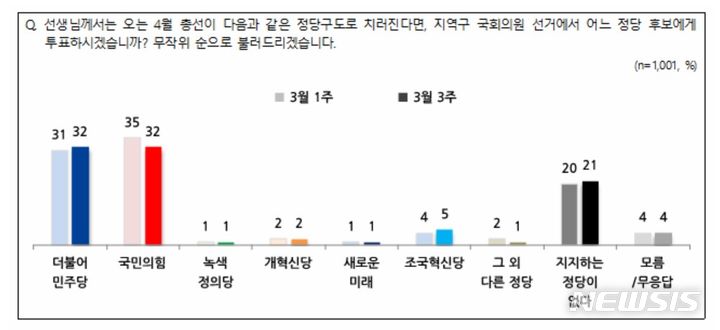 [서울=뉴시스]