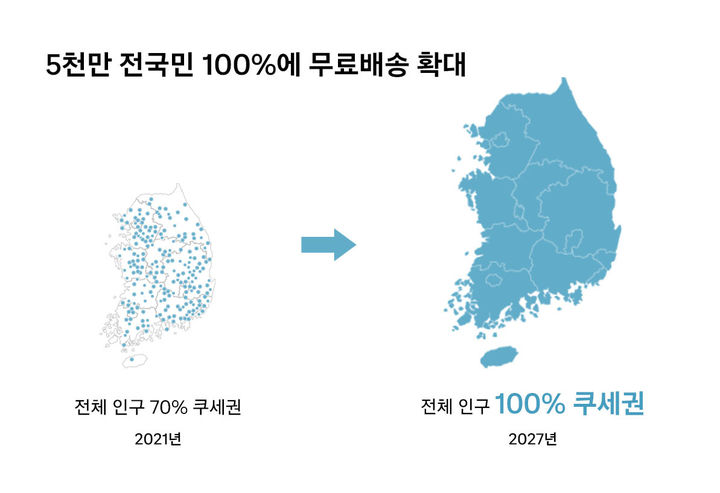 (사진=쿠팡 제공) *재판매 및 DB 금지