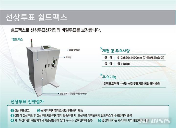 경남선관위, 제22대 총선 선상투표 2~5일