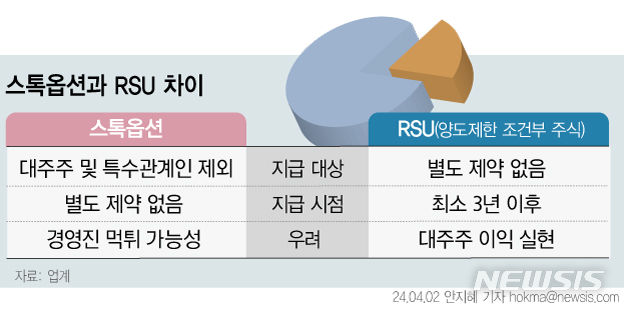 [서울=뉴시스] 