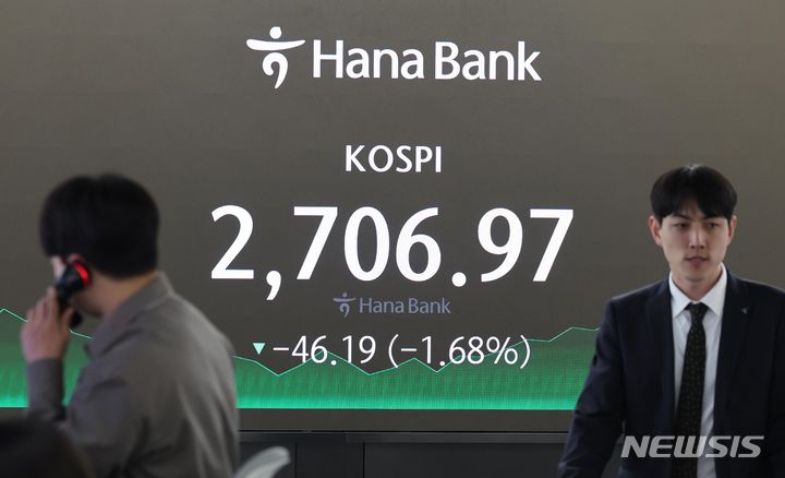 [서울=뉴시스] 권창회 기자 = 3일 오후 서울 중구 하나은행 딜링룸 하나 인피니티 서울에서 딜러들이 업무를 보고 있다. 코스피가 전 거래일 대비 46.19포인트(1.68%) 내린 2706.97에 마감했다. 원달러 환율은 3.2원 내린 1348.9원으로, 코스닥지수는 11.63포인트(1.30%) 하락한 879.96에 거래를 마감했다. 2024.04.03. kch0523@newsis.com