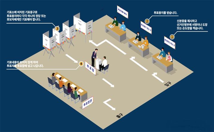 Commission électorale nationale de Gyeongnam, conseils sur le vote pour les élections générales et partielles du 10 avril :: Empathy Media Newsis News Agency ::