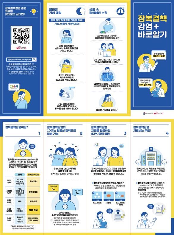 울산시 ‘증상없는 잠복 결핵’ 적극적 검진·치료 당부