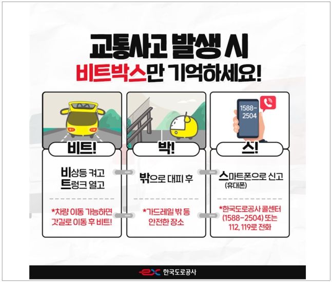 자료 한국도로교통공사 *재판매 및 DB 금지