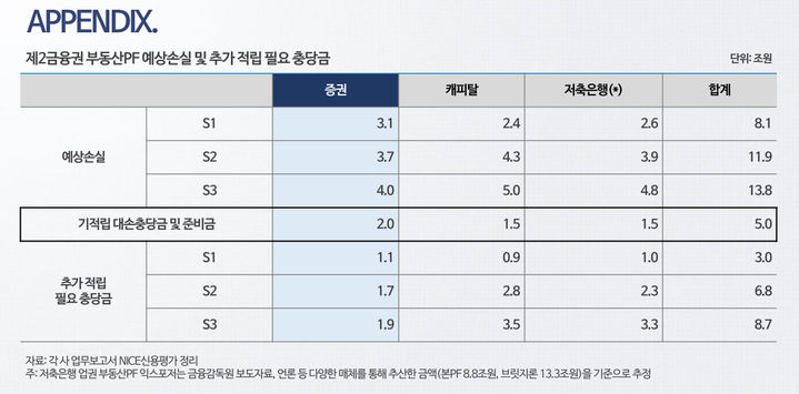 (자료=나이스신용평가 제공) *재판매 및 DB 금지