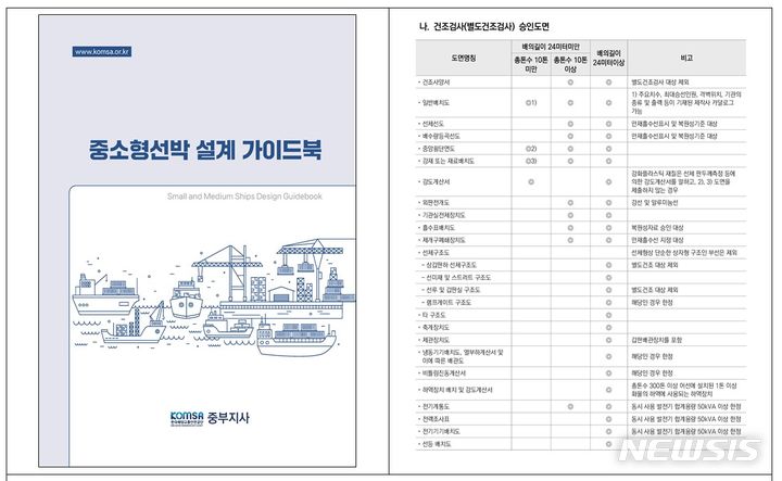 [서울=뉴시스] 중소형 선박 설계 가이드북 표지 및 내용 일부 발췌.