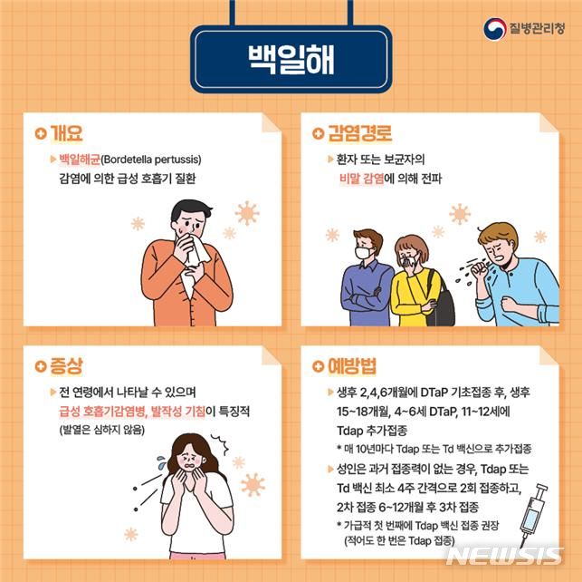 전북, 발작성 기침 ‘백일해 증가’… 예방접종 당부
