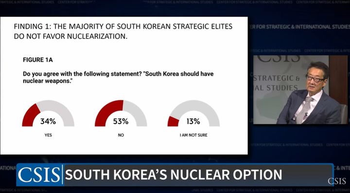 [워싱턴=뉴시스]빅터 차 미 전략국제문제연구소(CSIS) 아시아 담당 부소장 겸 한국석좌가 29일(현지시각) 한국의 핵 무기 개발과 관련한 여론조사 결과를 설명하고 있다. (사진=CSIS 유튜브 캡쳐). 2024.04.30. *재판매 및 DB 금지