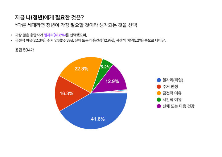 [대전=뉴시스]대전시소 일상공감리서치 조사결과. 2024. 05. 08 *재판매 및 DB 금지