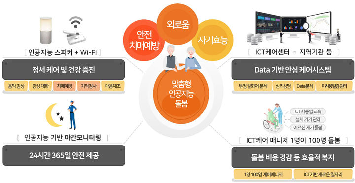 [서울=뉴시스]서울주택도시공사, 인공지능 스피커로 사회적 고립가구 24시간 돌본다. 2024.05.09. (사진=서울주택도시공사 제공) *재판매 및 DB 금지