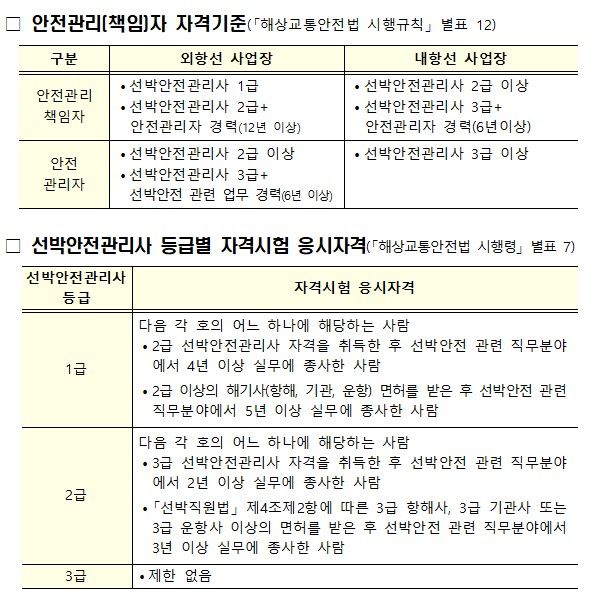  선박안전관리사 자격제도 관련 자격기준(자료 제공=해수부) *재판매 및 DB 금지