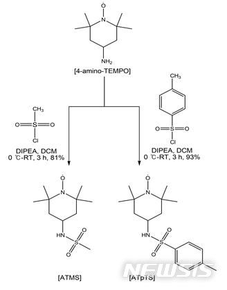 [창원=뉴시스]한국재료연구원-창원대 공동 연구팀이 개발한 4-Amino-TEMPO 유도체 개념도.(자료=한국재료연구원 제공) 2024.05.14. photo@newsis.com