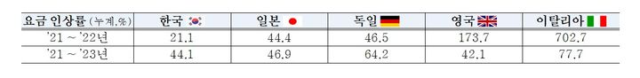 한전사장 "전기요금 정상화 간곡히 호소…취약층 지원책 마련"