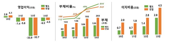 한전사장 "전기요금 정상화 간곡히 호소…취약층 지원책 마련"