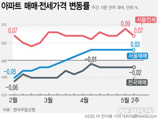 [서울=뉴시스] 