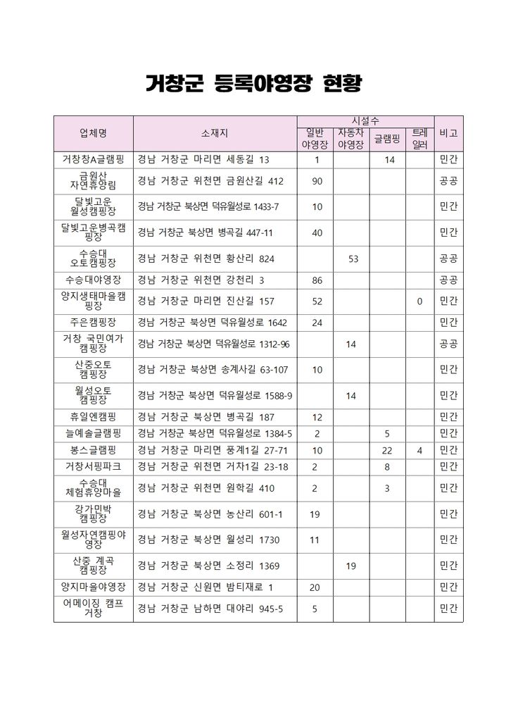 [거창=뉴시스] 거창군청 *재판매 및 DB 금지  *재판매 및 DB 금지