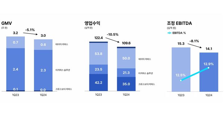  *재판매 및 DB 금지