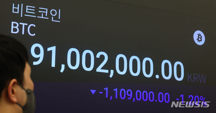 “두 달 만에 랠리”…비트코인, 9000만원 돌파할까