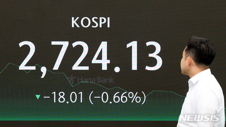 [서울=뉴시스] 김혜진 기자 = 코스피가 전 거래일(2742.14)보다 17.96포인트(0.65%) 내린 2724.18에 마감한 21일 오후 서울 중구 하나은행 딜링룸 전광판에 지수가 표시되고 있다. 코스닥지수는 전 거래일(847.08)보다 0.57포인트(0.07%) 하락한 846.51에 거래를 종료했다. 원·달러 환율은 전 거래일(1355.9원)보다 7.4원 오른 1363.3원에 마감했다. 2024.05.21. jini@newsis.com