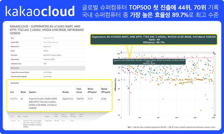 AI '쩐의 전쟁'…일런 머스크 vs MS·오픈AI 누가 이길까