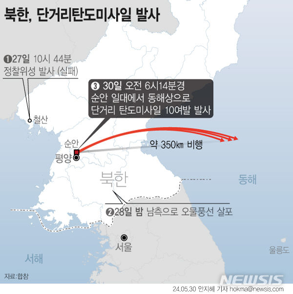 [서울=뉴시스] 합동참모본부에 따르면 우리 군은 30일 오전 6시14분경 북한 순안 일대에서 동해상으로 발사된 단거리탄도미사일로 추정되는 비행체 10여발을 포착했다. 미사일은 350여㎞ 비행 후 동해상에 탄착했다. 북한은 지난 27일 밤 군사정찰위성을 발사한 것을 시작으로 28일 밤에는 남측으로 오물풍선을 살포했다. 29일 새벽에는 서해 지역에서 남쪽을 향해 동시다발적인 위성위치확인시스템(GPS) 전파 교란 공격을 감행하기도 했다. (그래픽=안지혜 기자) hokma@newsis.com